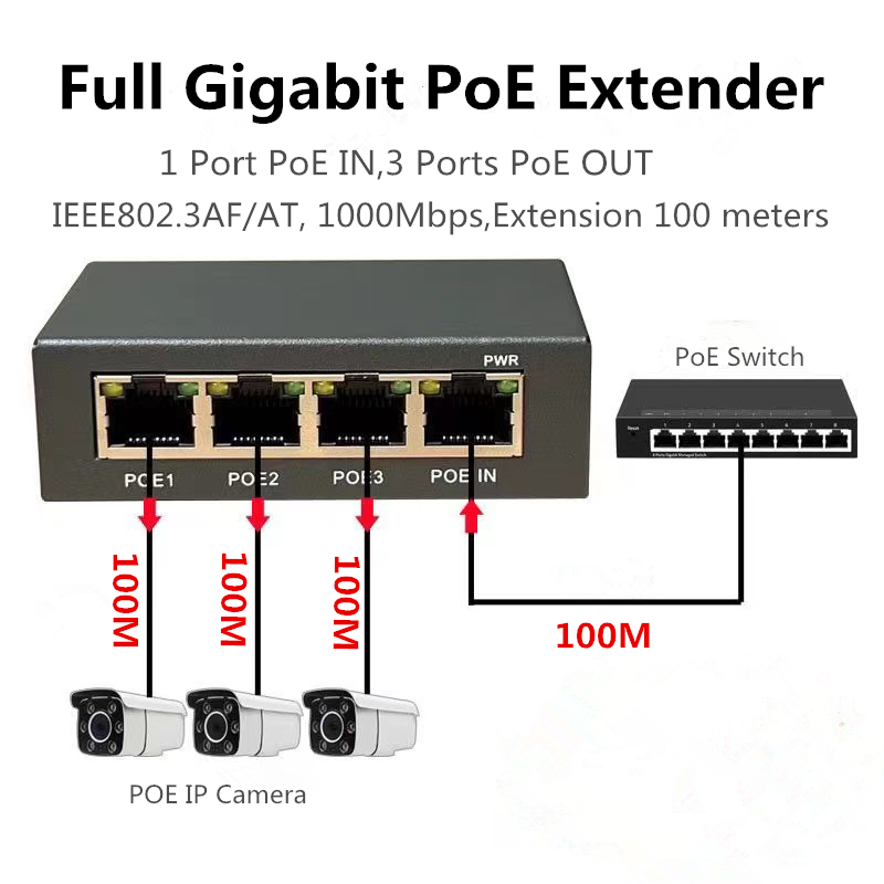 Power Over Ethernet - 4 ポート フルギガビット PoE エクステンダー/リピーター